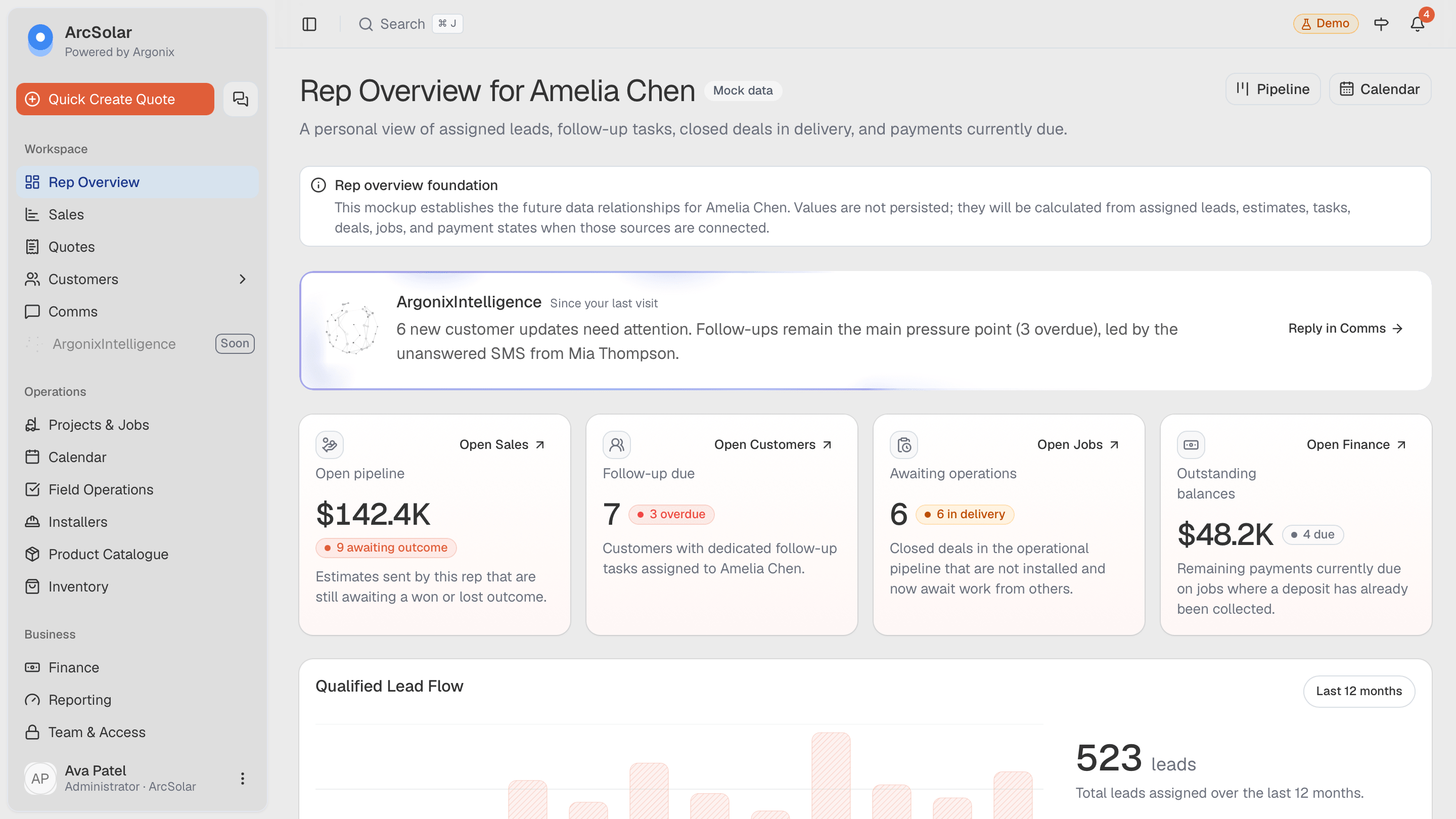 ArcSolar overview for an Australian solar retailer showing connected business activity