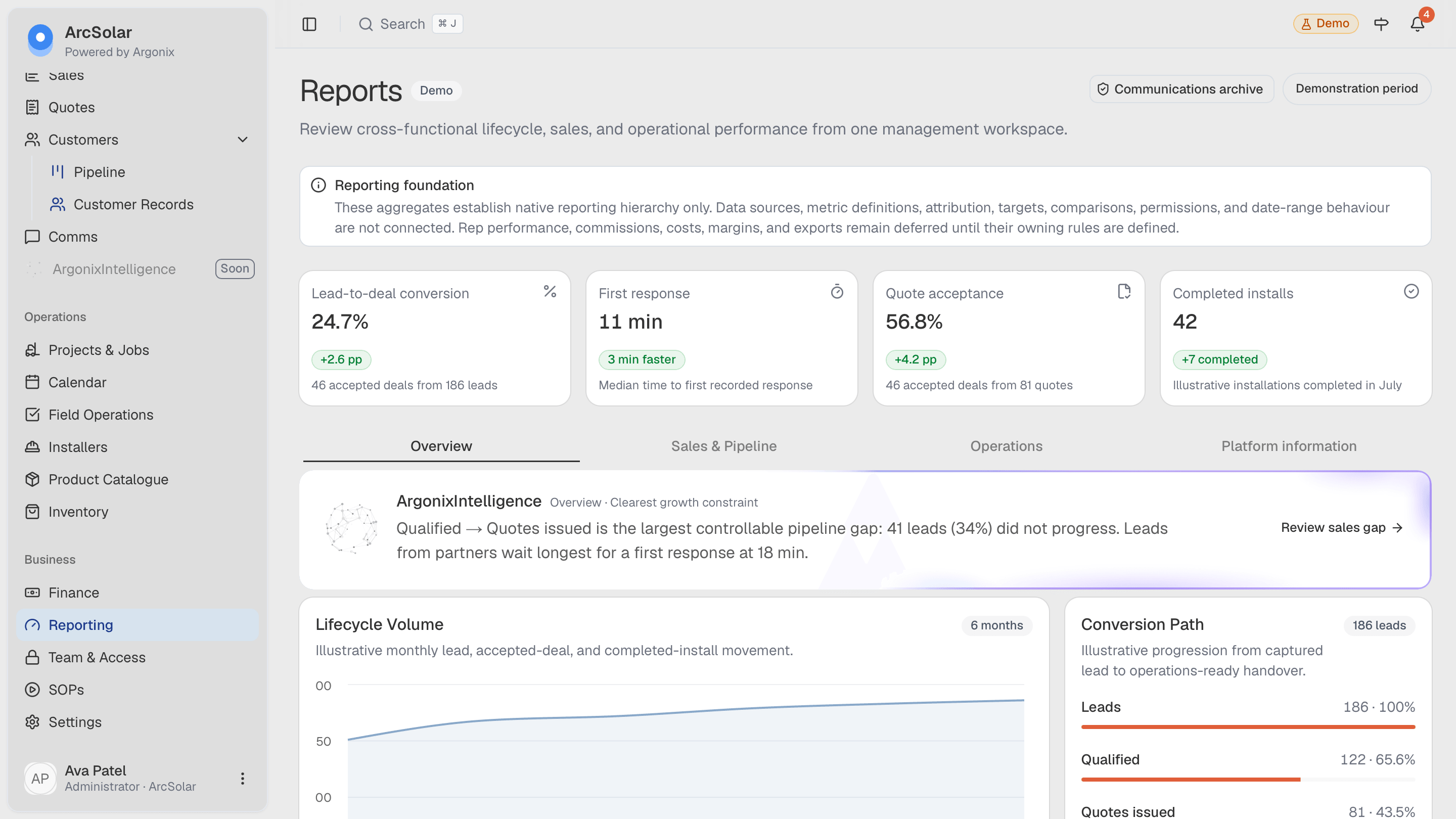 ArcSolar solar business reporting workspace showing sales pipeline, operations and platform activity views